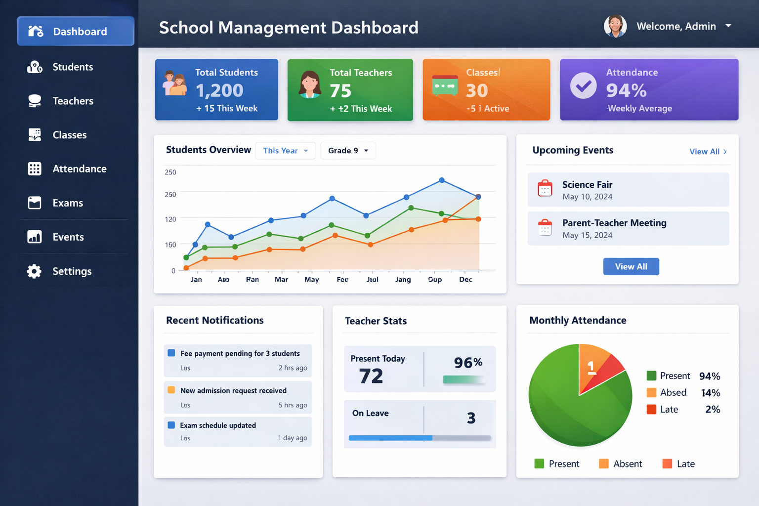 ScholarSYS Dashboard